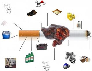какво има в цигарите